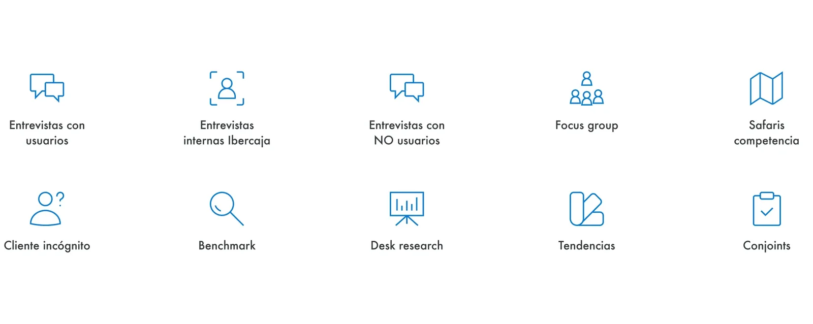Research system used to understand the relationship between people and the bank.