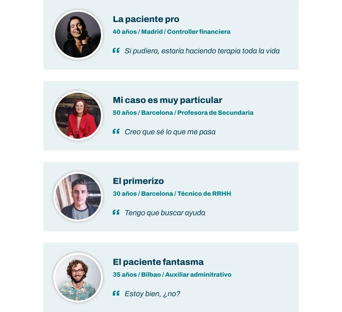 User profiles used to understand different ways of approaching psychotherapy.