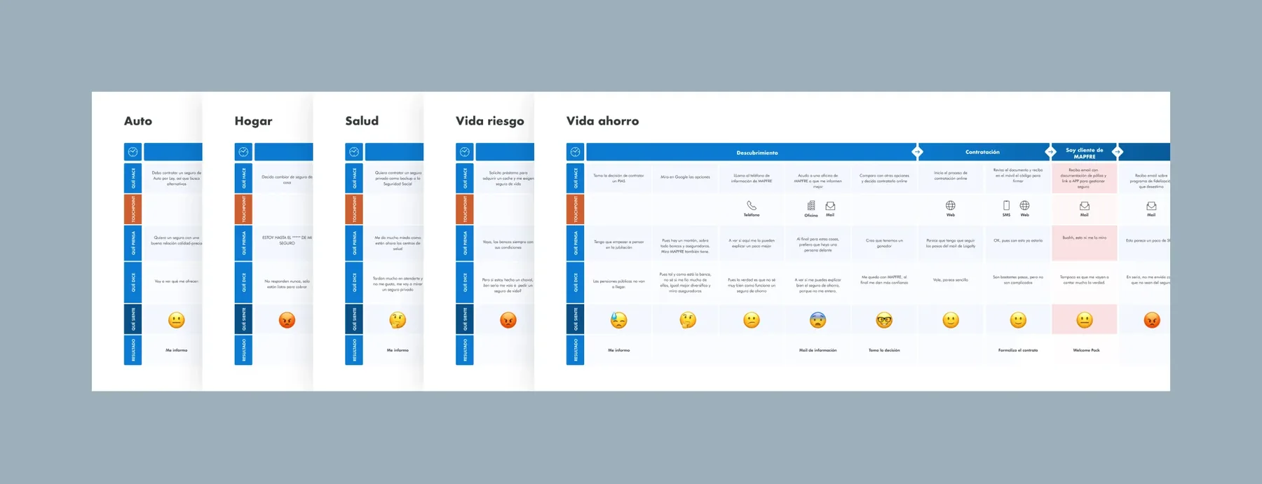 Cross-product journey comparison used to analyse MAPFRE’s welcome experience.